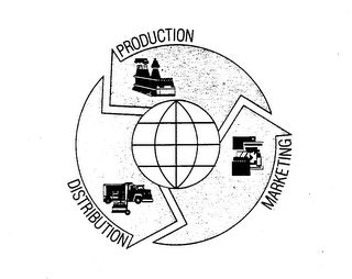 PRODUCTION MARKETING DISTRIBUTION