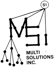 MSI trademark