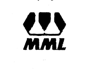MML trademark