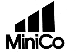 MINICO trademark