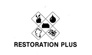 RESTORATION PLUS trademark