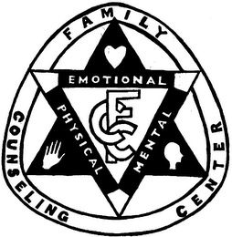 FAMILY COUNSELING CENTER EMOTIONAL PHYSICAL MENTAL CCF
