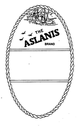 THE ASLANIS BRAND