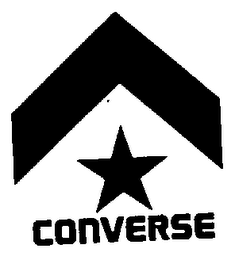 CONVERSE