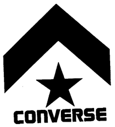 CONVERSE