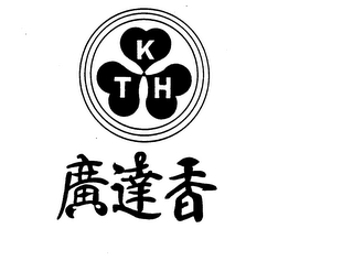 KTH trademark