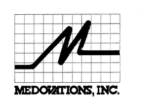 M MEDOVATIONS, INC. trademark