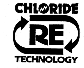 RE CHLORIDE TECHNOLOGY