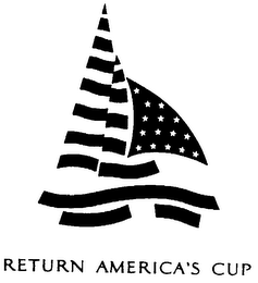 RETURN AMERICA'S CUP trademark