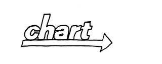 CHART trademark