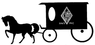 GILL SINCE 1902 trademark