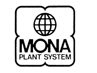 MONA PLANT SYSTEM trademark