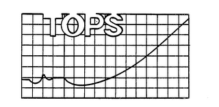 TOPS trademark