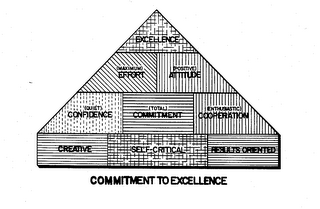 COMMITMENT TO EXCELLENCE (MAXIMUM) EFFORT (POSITIVE) ATTITUDE (QUIET) CONFIDENCE (TOTAL) COMMITMENT (ENTHUSIASTIC) COOPERATION CREATIVE SELF-CRITICAL RESULTS ORIENTED