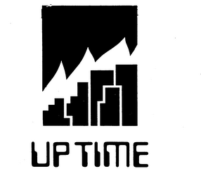 UPTIME trademark