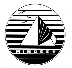 MINDSET