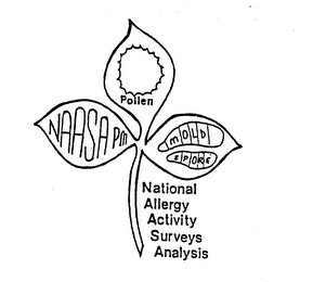 NAASA PM NATIONAL ALLERGY ACTIVITY SURVEYS ANALYSIS POLLEN MOLD SPORE