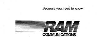 RAM COMMUNICATIONS trademark