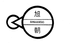 AMAANDO trademark