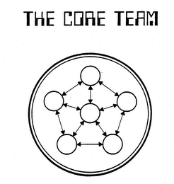 THE CORE TEAM
