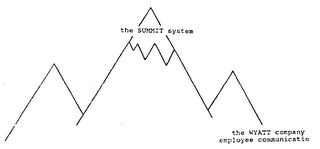 THE SUMMIT SYSTEM THE WYATT COMPANY EMPLOYEE COMMUNICATIONS