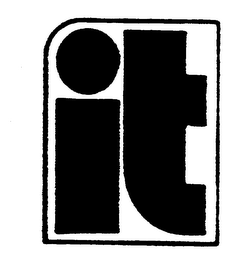 IT trademark