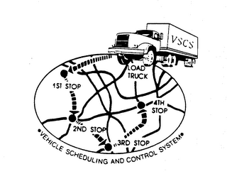 VSCS VEHICLE SCHEDULING AND CONTROL SYSTEM