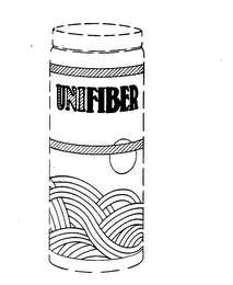 UNIFIBER trademark