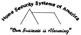 HOME SECURITY SYSTEMS OF AMERICA "OUR BUSINESS IS ALARMING"