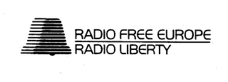 RADIO FREE EUROPE RADIO LIBERTY