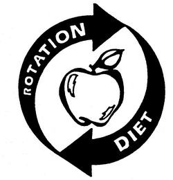 ROTATION DIET