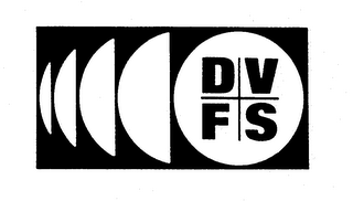 DVFS