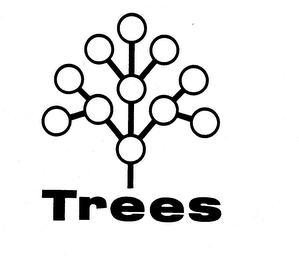 TREES trademark