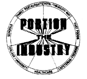 PORTION THE INDUSTRY