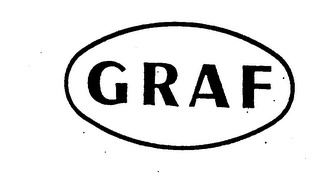 GRAF trademark