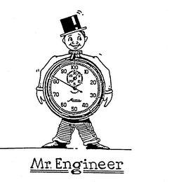 5 10 15 20 25 30 10 20 30 40 50 60 70 80 90 100 MR. ENGINEER