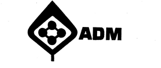 ADM trademark