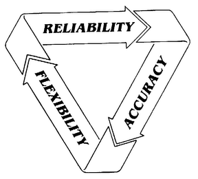 FLEXIBILITY, RELIABILITY, ACCURACY