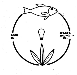 FOOD WASTE trademark
