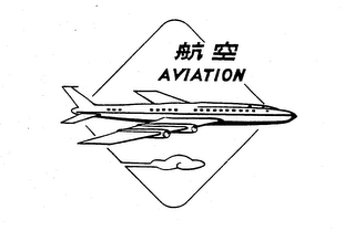 AVIATION trademark