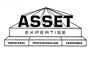ASSET EXPERTISE KNOWLEDGE PROFESSIONALISM EXPERIENCE