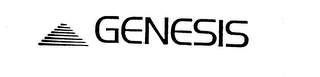 GENESIS trademark