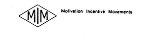 MIM MOTIVATION INCENTIVE MOVEMENTS trademark