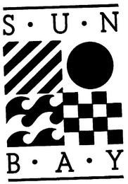 SUN BAY trademark