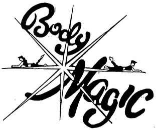BODY MAGIC trademark