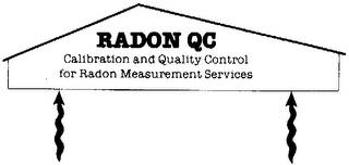 RADON QC