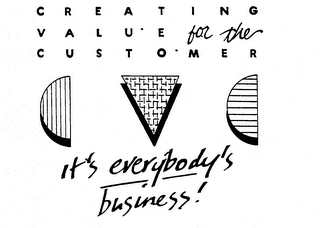 CREATING VALUE FOR THE CUSTOMER IT'S EVERYBODY'S BUSINESS!