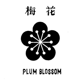 PLUM BLOSSOM trademark