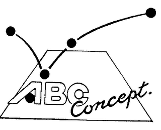 ABC CONCEPT trademark