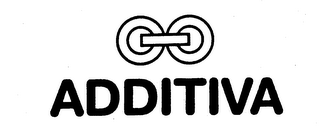 ADDITIVA trademark
